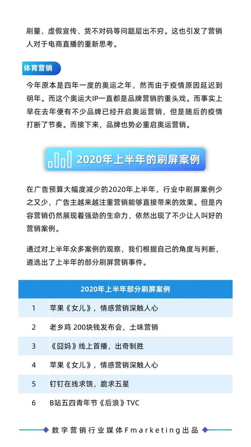 《2020年數(shù)字營(yíng)銷(xiāo)行業(yè)年鑒 內(nèi)容營(yíng)銷(xiāo)、創(chuàng)意營(yíng)銷(xiāo)與數(shù)字文化創(chuàng)意內(nèi)容應(yīng)用服務(wù)》